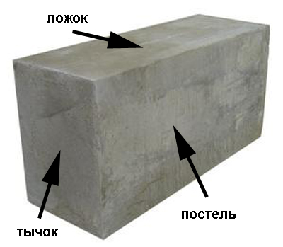 Силикатный кирпич Силикатный кирпич
