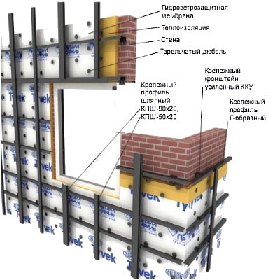 Каркас для вентилируемого фасада из стального профиля