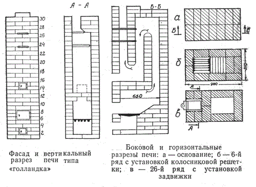 Схема кладки кирпича