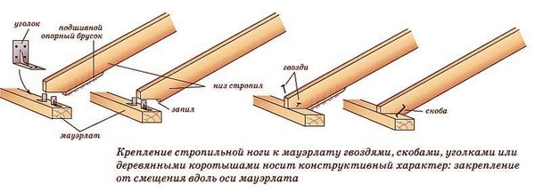 крепление стропильной ноги