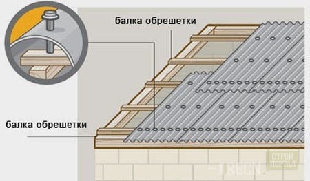 укладка шифера на односкатную крышу