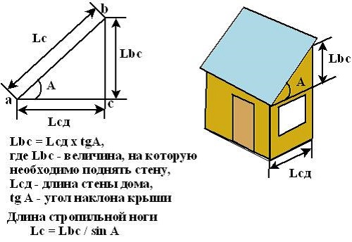 Угол наклона односкатной крыши