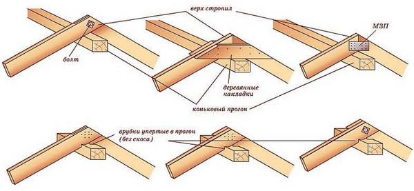 Коньковый прогон