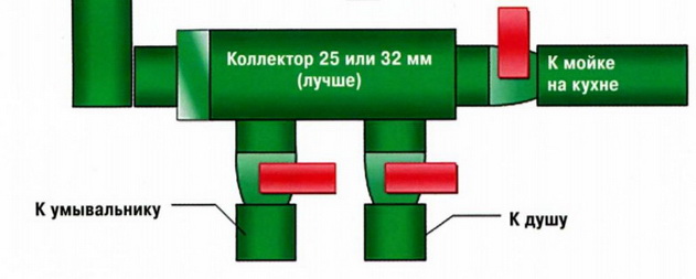 Коллектор горячей воды для небольшого дома