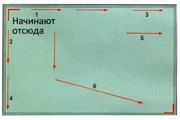 Схема укладки и натяжения ковролина на тканевой основе