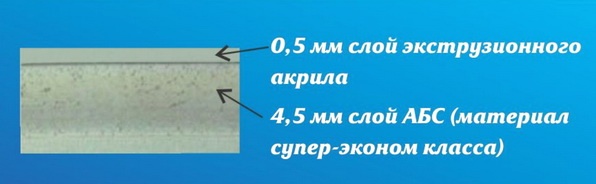 Толщина слоев ванны Толщина слоев ванны