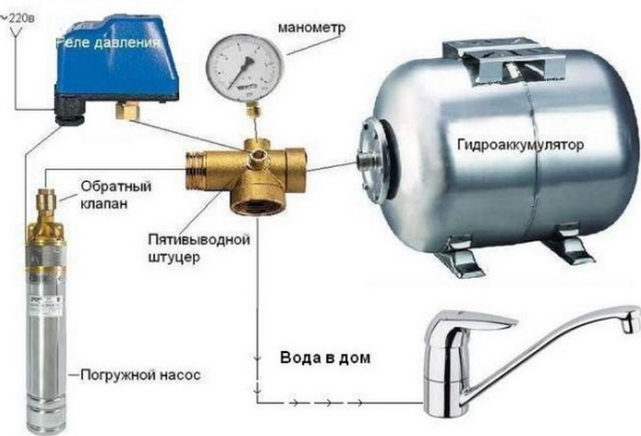 Насос должен комплектоваться мембранным баком