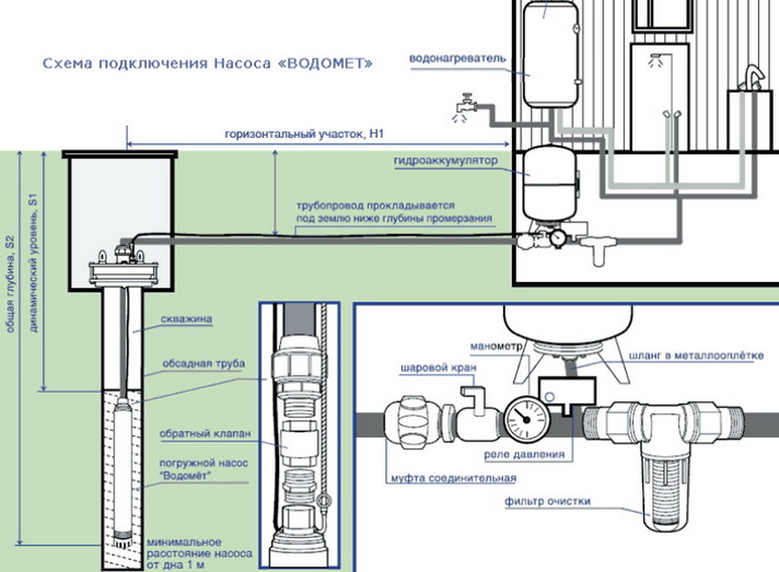 Общая схема подключения погружного насоса