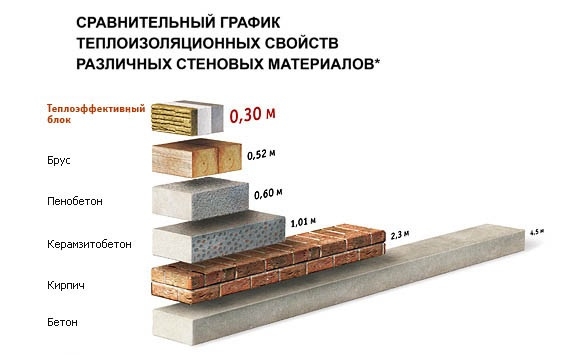 Преимущества керамзита