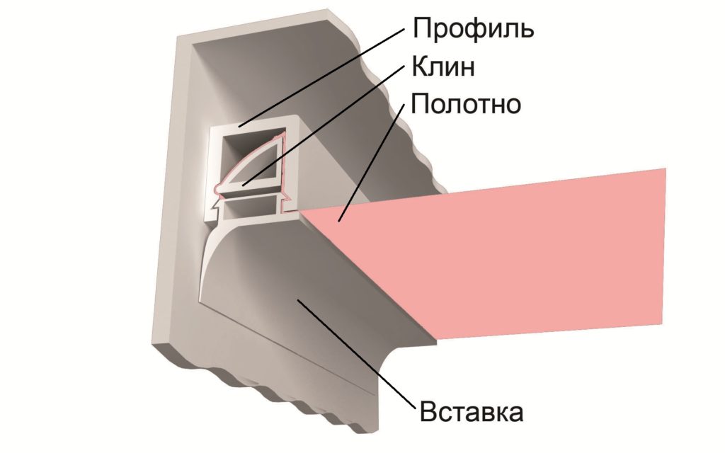 Установка натяжных потолков