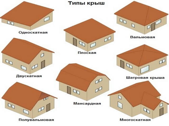 Виды и типы крыш кровли