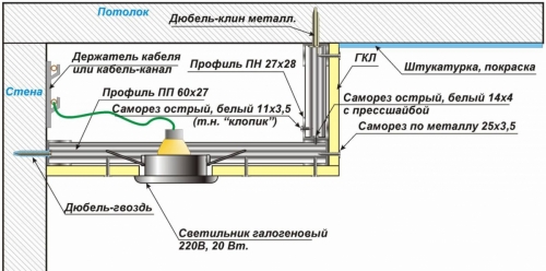 Двухуровневый потолок из гипсокартона своими руками