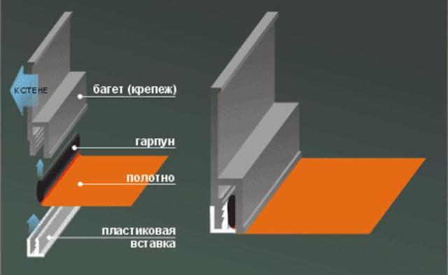 Установка натяжных потолков